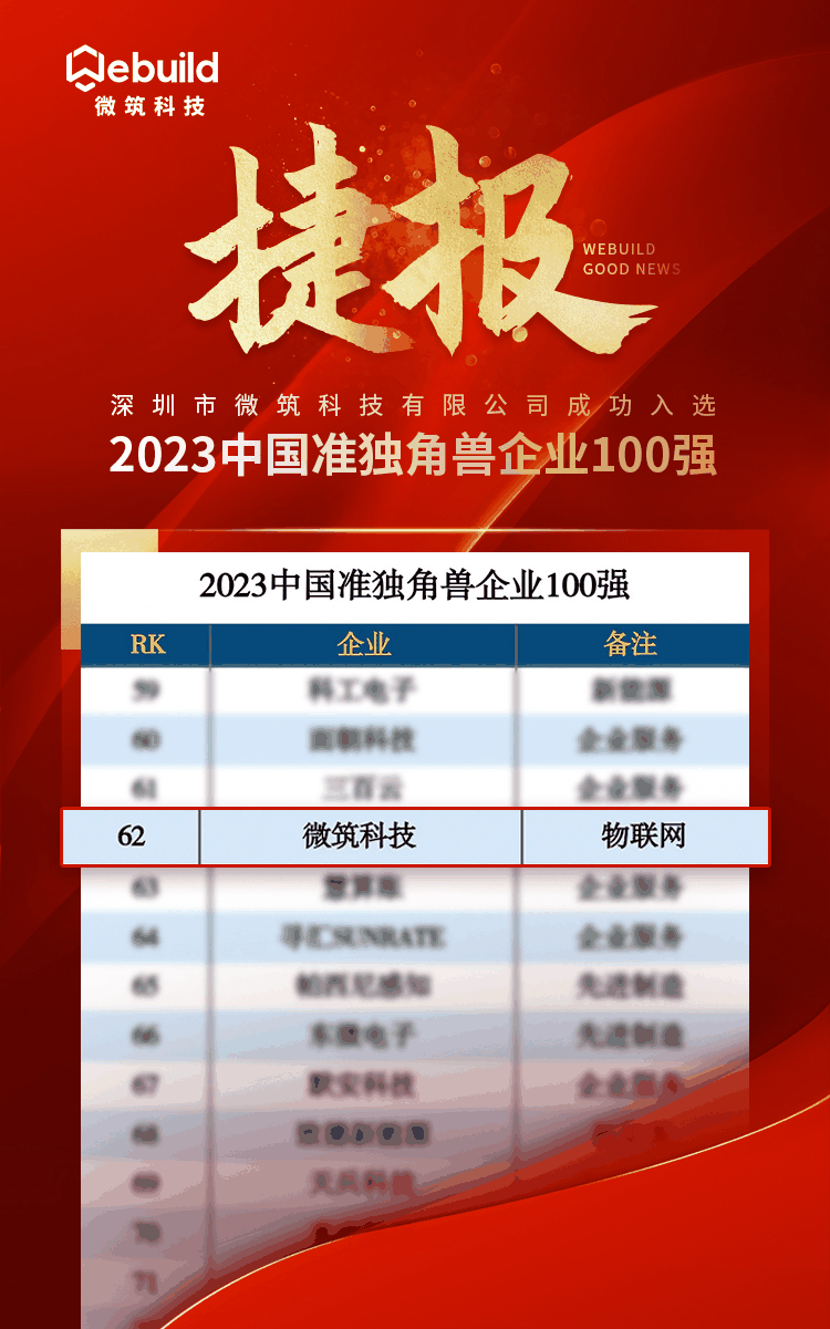 2023中国准独角兽企业100强入选海报