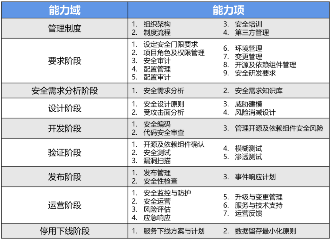 权威认证 | 微筑科技通过信通院可信研发运营安全能力成熟度增强级认证
