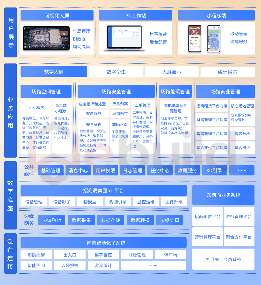 架构图.png