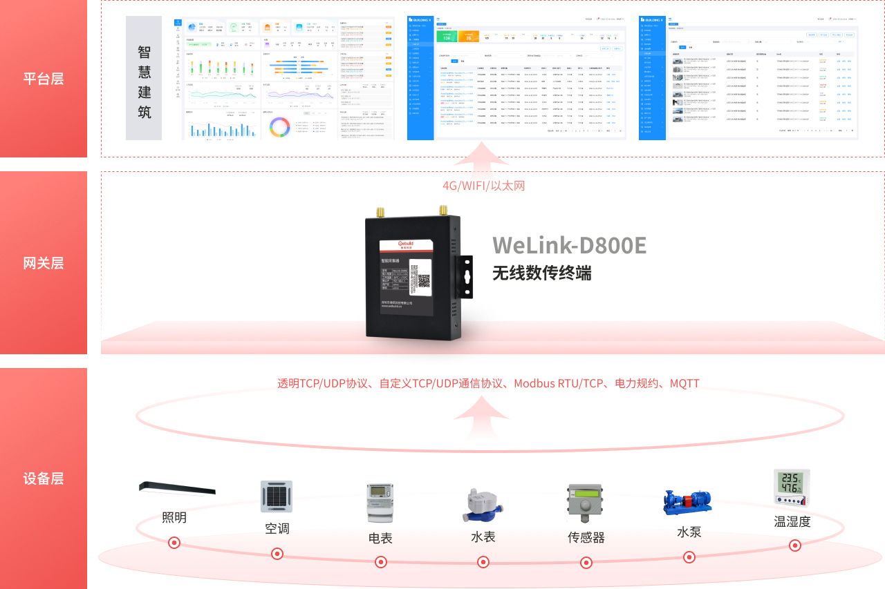 智慧建筑